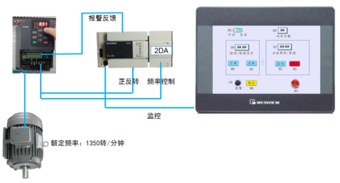 【附案例源文件】三菱PLC模拟量控制海普蒙特变频器应用案例