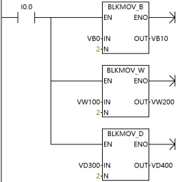 西门子S7-200SMART PLC八盏灯交替闪烁程序设计案例详解