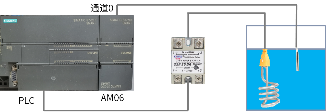 S7-200SMART PLC 模拟量输入案例